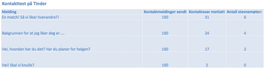 dating sider i norge